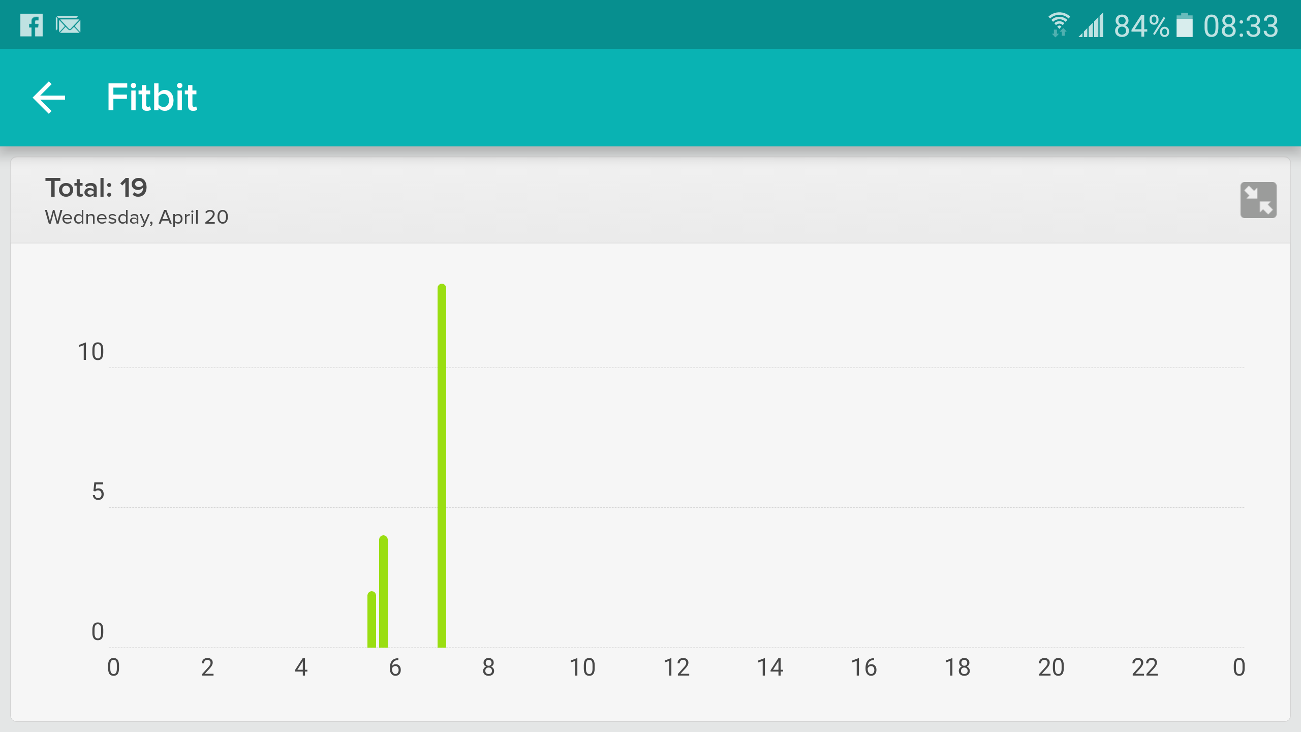Over-counting Active Minutes - Fitbit Community2560 x 1440