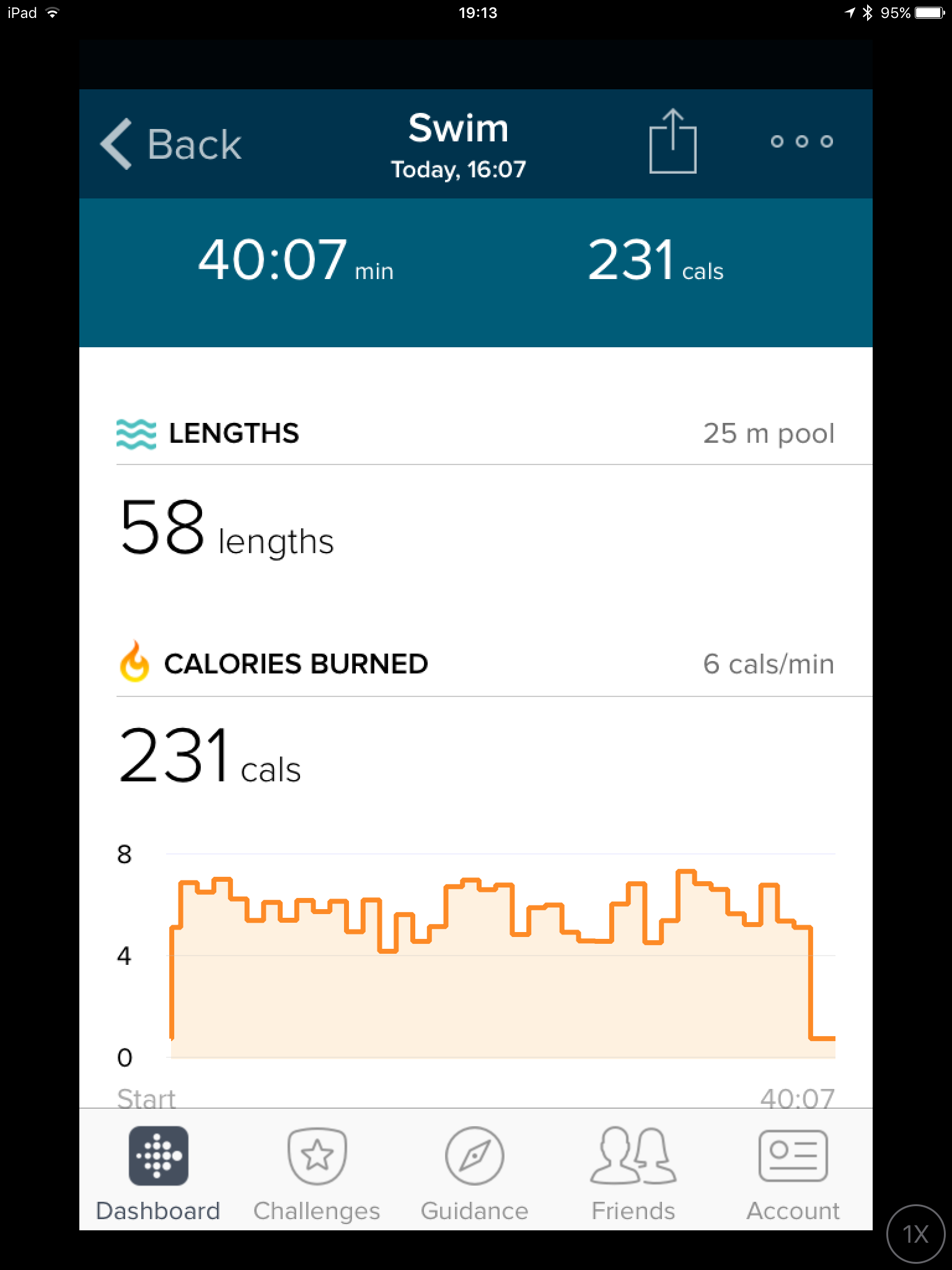 fitbit charge 3 swimming laps
