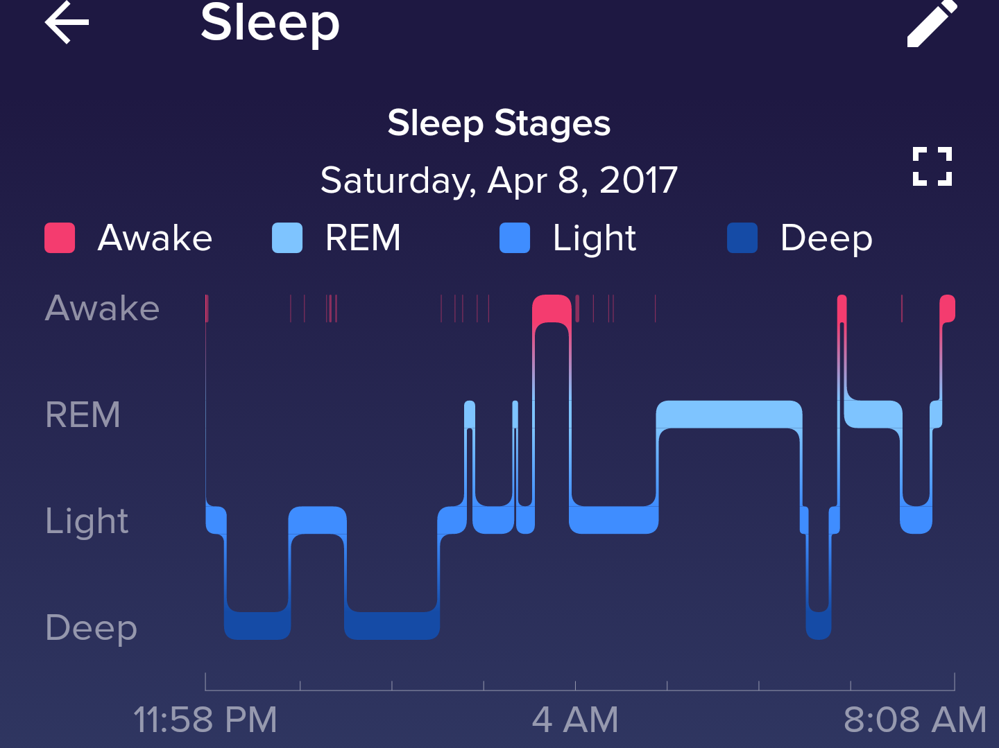 Image for Fitbit sleep stages