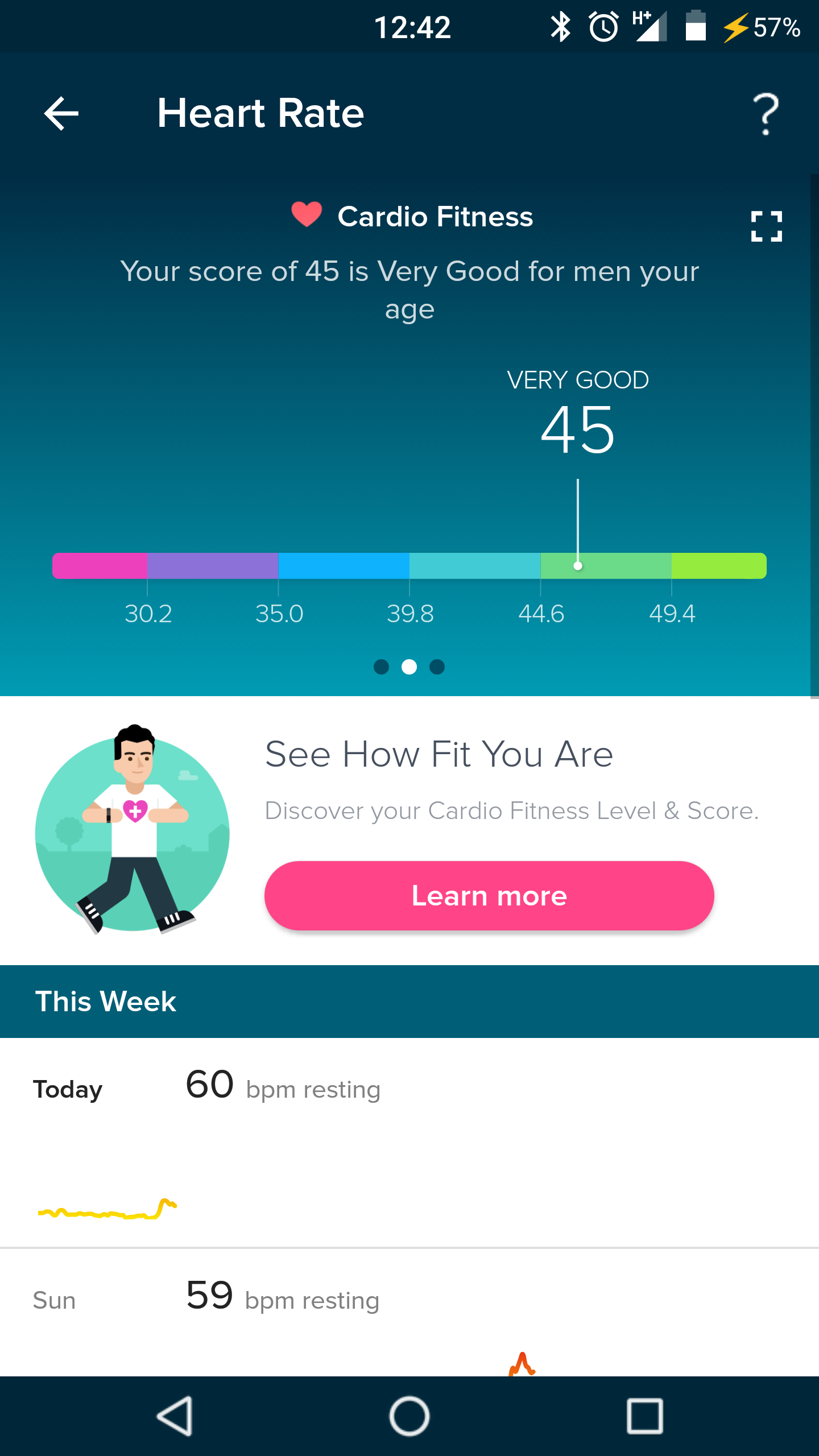 What Is Your Fitness Score Fitbit Community