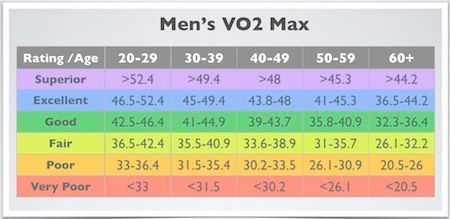 How To See Vo2 Max On Garmin