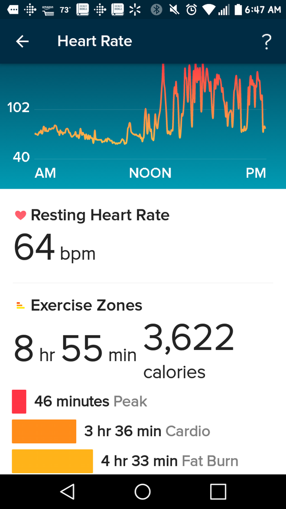 high heart rate on fitbit